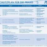 Hygieneplan Vorlage Beste Hygiene Desinfektion Pläne Tabellen Vorlagen formulare