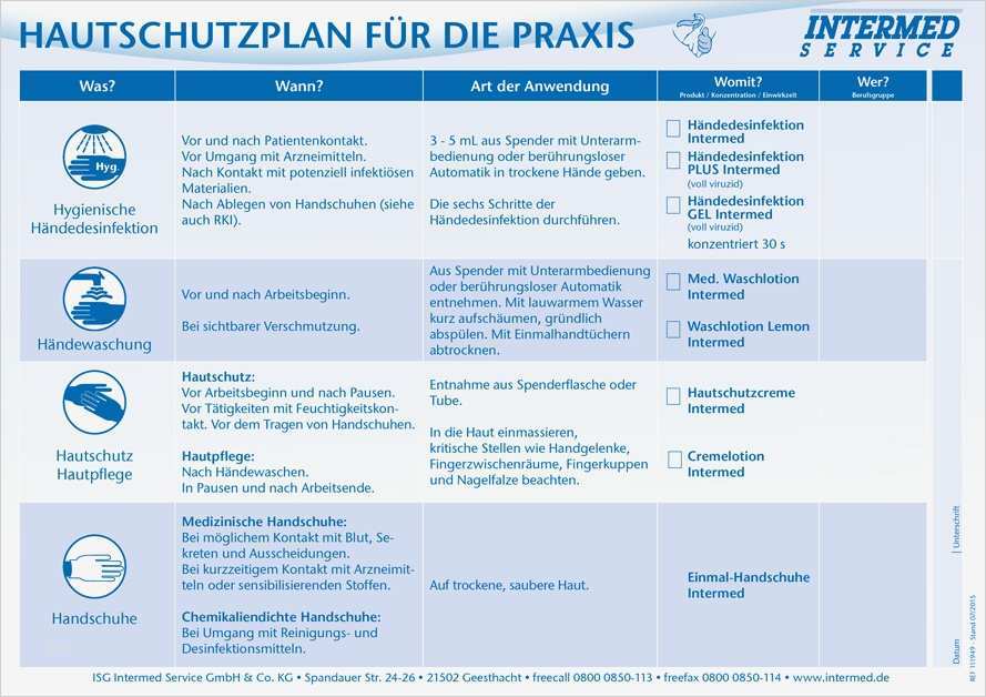 Hygieneplan Vorlage Beste Hygiene Desinfektion Pläne Tabellen Vorlagen formulare