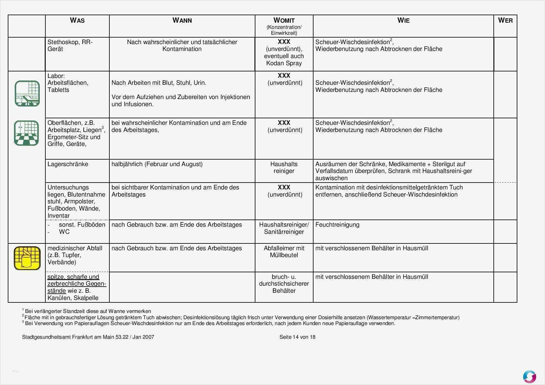 Hygieneplan Vorlage Elegant tolle Vorlage Für Die Medikamentenliste Zeitgenössisch