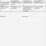 Hygieneplan Vorlage Erstaunlich Leitlinie FÜr Eine Gute Hygienepraxis Imkereibetrieben