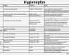 Hygieneplan Vorlage Genial Praxis Gember Hygieneplan