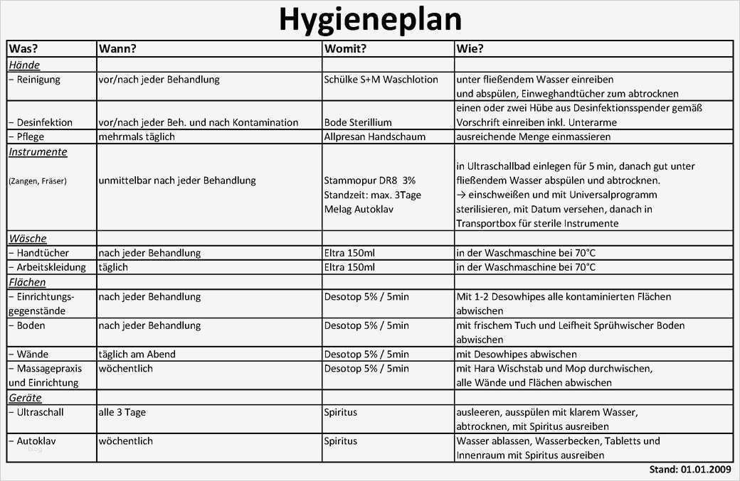 Hygieneplan Vorlage Genial Praxis Gember Hygieneplan