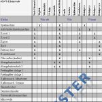 Hygieneschulung Vorlage Best Of Haccp Checklisten Für Küchen Haccp Excel formular