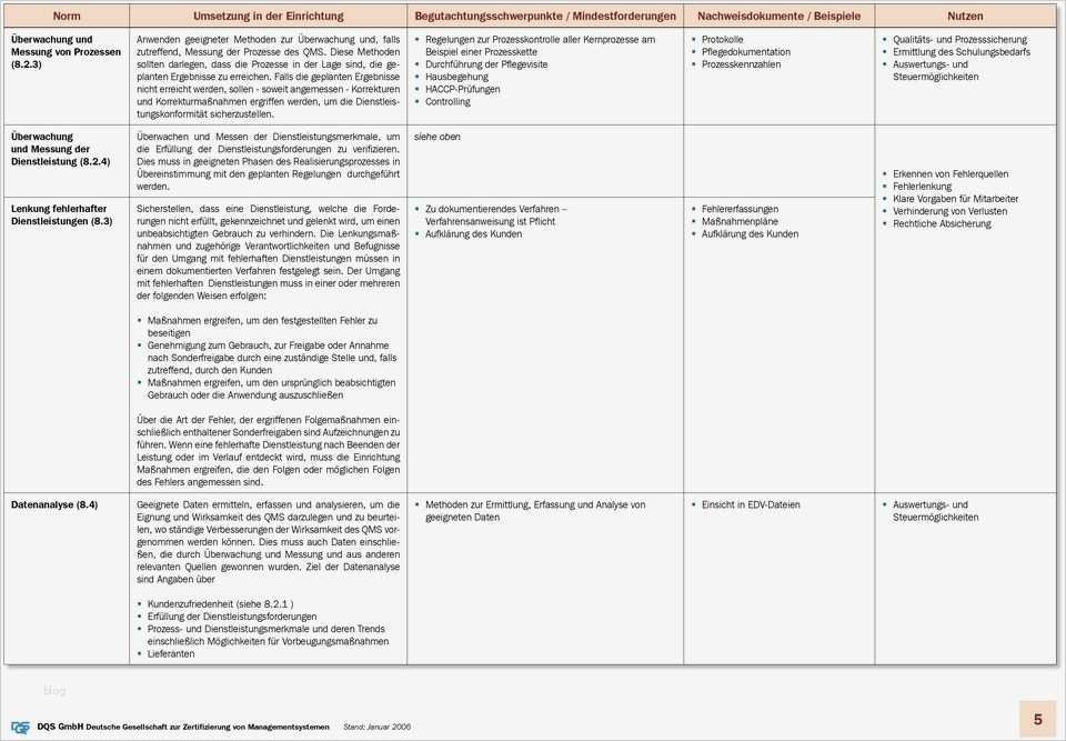 Hygieneschulung Vorlage Einzigartig Ungewöhnlich Korrekturmaßnahmenformular Vorlage Bilder