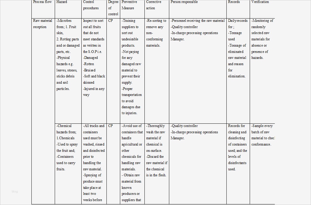 Hygieneschulung Vorlage Wunderbar Nett Haccp Vorlage Zeitgenössisch Dokumentationsvorlage