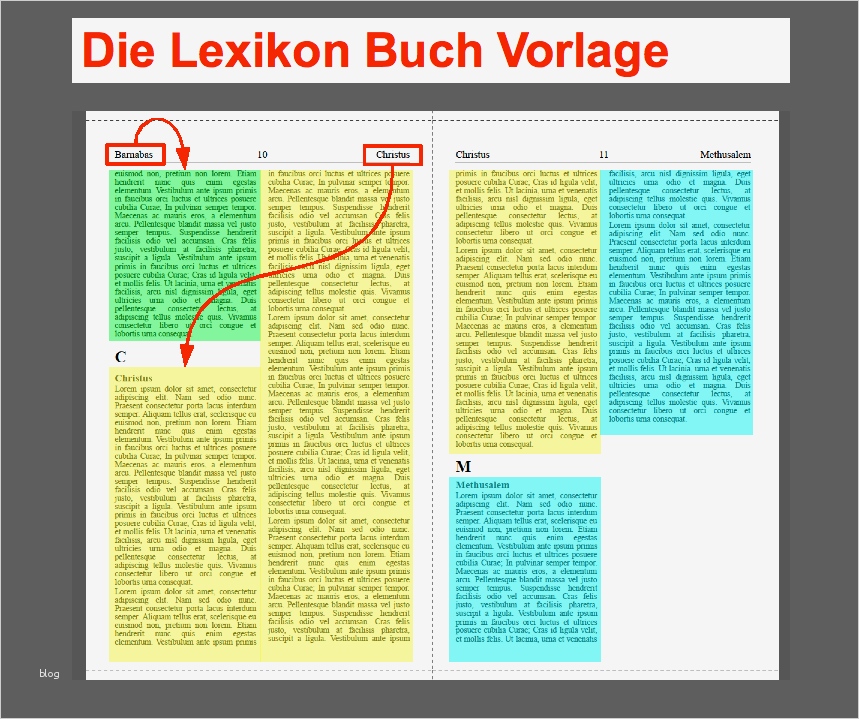 Ich Buch Vorlage Schönste Wie Schreibe Ich Ein Buch Buchvorlage Anleitung Tipps