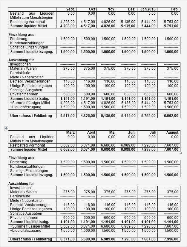 Imbiss Konzept Vorlage Beste Gründung Für Grafiker – Businessplan Grafikdesign