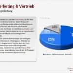 Imbiss Konzept Vorlage Luxus Fein Geschäftskonzept Vorlage Galerie