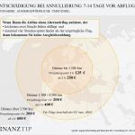 Imbiss Konzept Vorlage Neu tolle Flugprotokoll Vorlage Fotos Beispiel Anschreiben