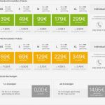 Impressum Ebay Kleinanzeigen Vorlage Großartig Ebay Kleinanzeigen – Unser Portal Für Immobilienprofis