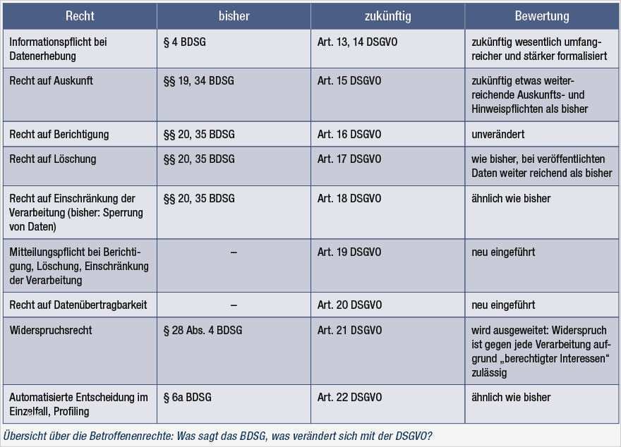 Impressum Facebook Vorlage Inspiration Großartig Vorlage Für Datenschutzerklärung Bilder