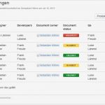 Impressum Für Facebook Seite Vorlage Hübsch Einfaches Anforderungsmanagement Mit Confluence