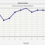 Impressum Vereinshomepage Vorlage Erstaunlich Statistik Schmankerl News Fc Kennelbach Geomix