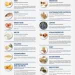 Impressum Vorlage Gewerblich Einzigartig Die 14 Allergene Familie Schibich Genuss & Erholung