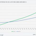 Individualvereinbarung Mietvertrag Vorlage Angenehm Ausgezeichnet Einfacher Mietvertrag Bilder Bilder Für