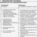 Individueller Ausbildungsplan Erzieher Vorlage Angenehm 13 Bausteinkonzept