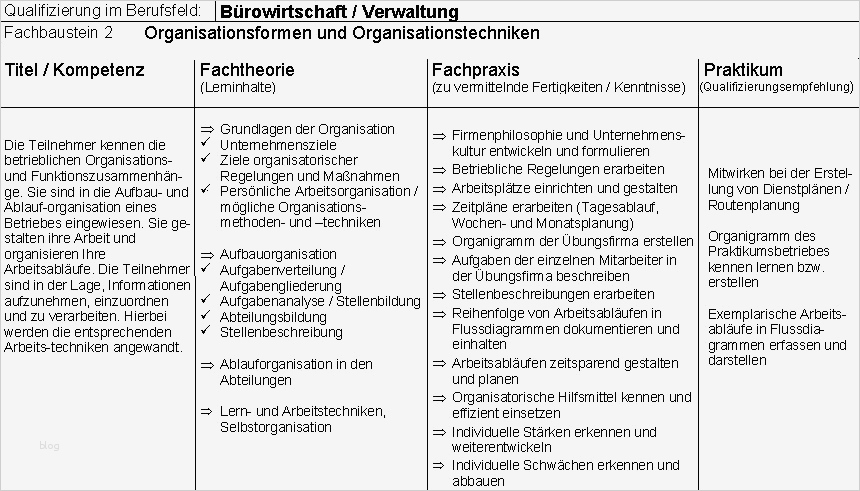 Individueller Ausbildungsplan Erzieher Vorlage Angenehm 13 Bausteinkonzept