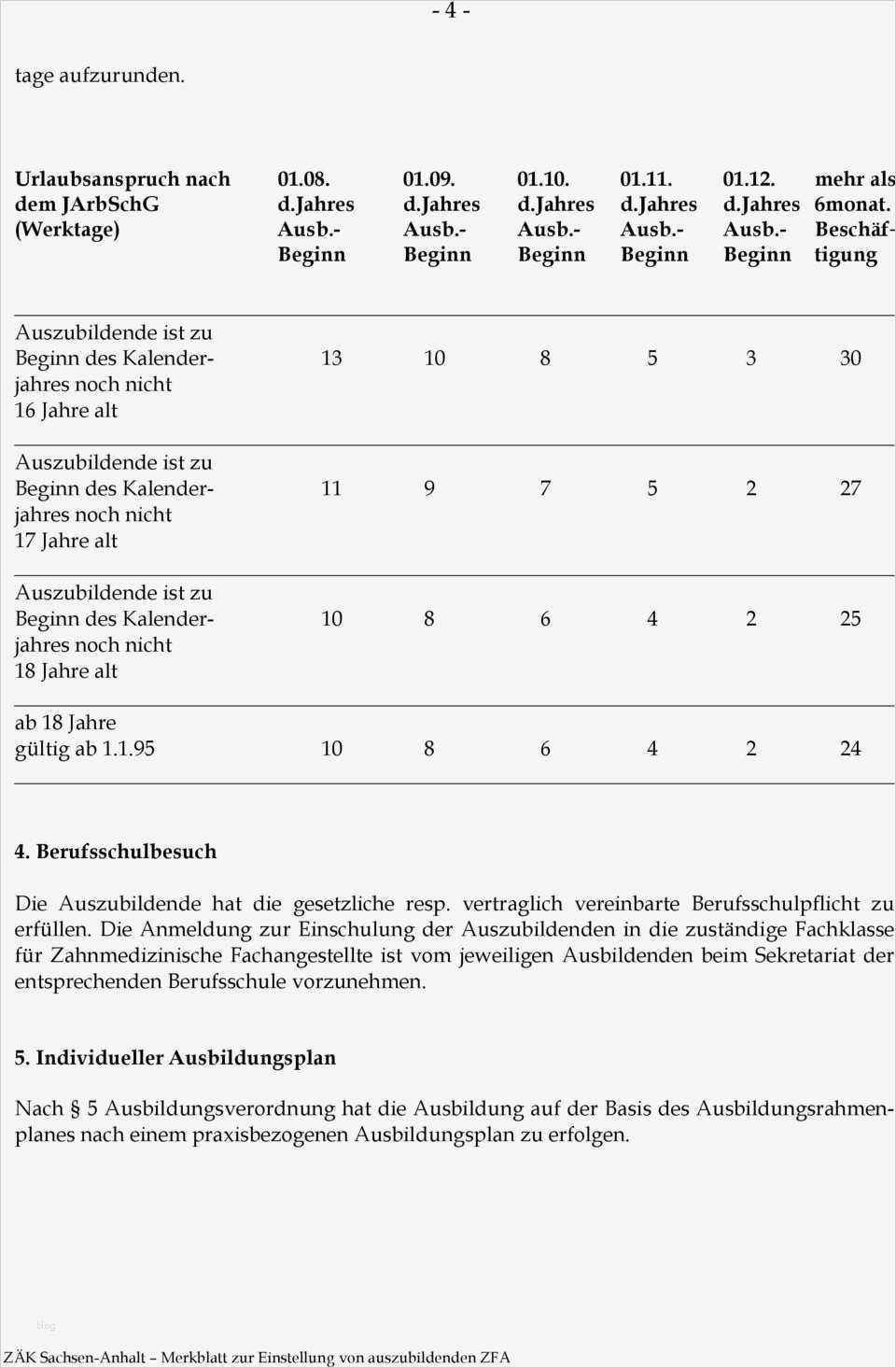 Individueller Ausbildungsplan Erzieher Vorlage Angenehm Da Sie Beabsichtigen Eine N Auszubildende N Einzustellen