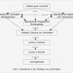 Individueller Ausbildungsplan Erzieher Vorlage Best Of Lehrer Aus Bildung Und ökonomische Bildung