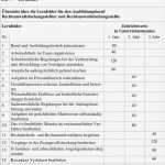 Individueller Ausbildungsplan Erzieher Vorlage Elegant Rahmenlehrplan Für Ausbildungsberufe Pdf