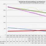 Individueller Ausbildungsplan Erzieher Vorlage Erstaunlich Erfreut Ausbildungsvertrag Vertrag Fotos fortsetzung