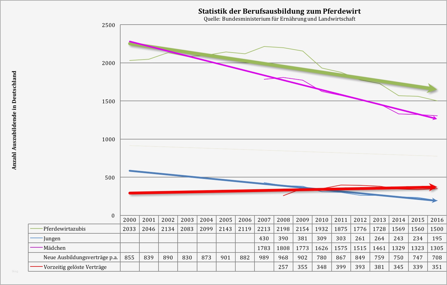 Individueller Ausbildungsplan Erzieher Vorlage Erstaunlich Erfreut Ausbildungsvertrag Vertrag Fotos fortsetzung