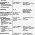 Individueller Ausbildungsplan Erzieher Vorlage Erstaunlich Leitfaden FÜr Praxis Und Unterricht Der Fachschule Für