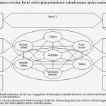 Individueller Ausbildungsplan Erzieher Vorlage Fabelhaft 2 Beruf Als Begriff Und Gesellschaftliches Phänomen