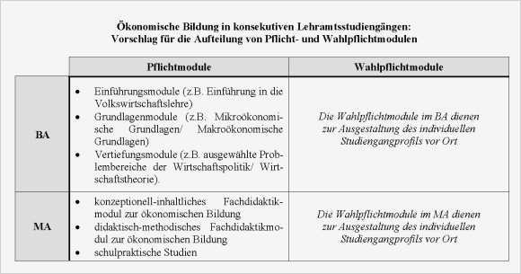 Individueller Ausbildungsplan Erzieher Vorlage Großartig Beiträge 2 Wirtschaftsdidaktische Beiträge Zur Lehrer