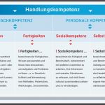 Individueller Ausbildungsplan Erzieher Vorlage Gut Awo Berufskolleg Erzieher In