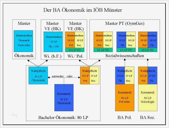 Individueller Ausbildungsplan Erzieher Vorlage Luxus Lehrer Aus Bildung Und ökonomische Bildung