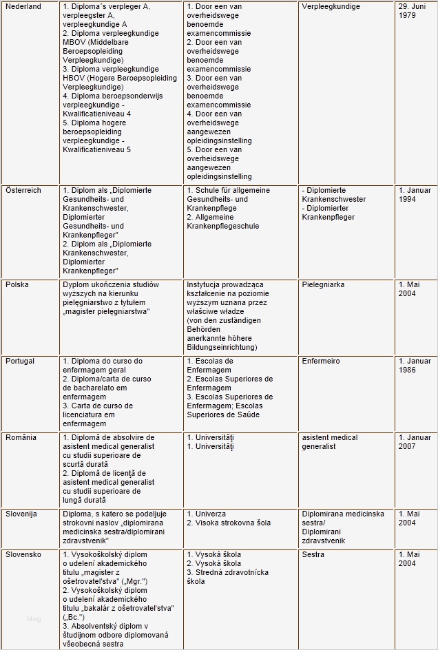 Individueller Ausbildungsplan Erzieher Vorlage Schön Krankenpflegegesetz Gesetzestext Und Ergänzende Vorschriften