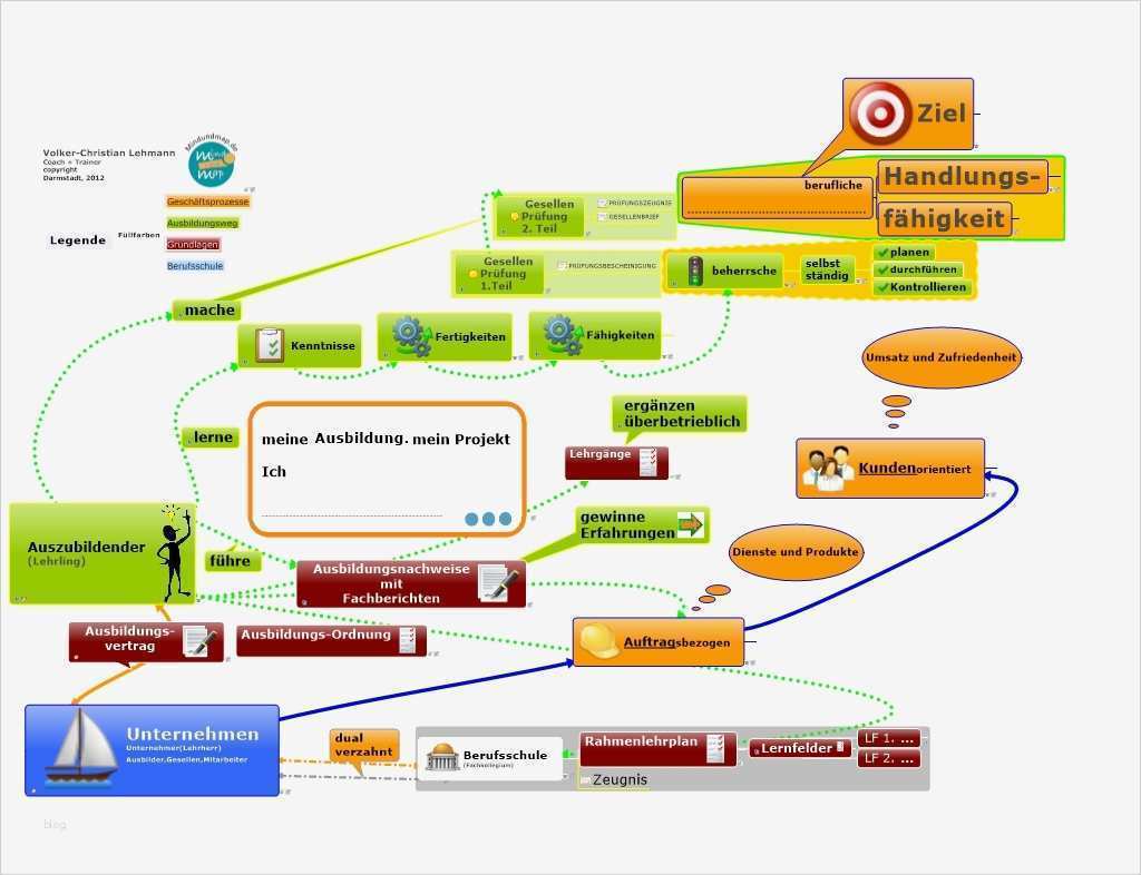 Individueller Ausbildungsplan Erzieher Vorlage Süß Erfreut Ausbildungsvertrag Vertrag Fotos fortsetzung
