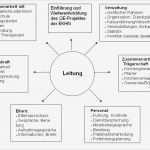 Individueller Ausbildungsplan Erzieher Vorlage Wunderbar Ausgezeichnet Kindertagesstätte Aufgaben übernehmen