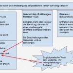 Inhaltsangabe Vorlage Schön Erfreut Geschichte Zusammenfassung Vorlage Fotos