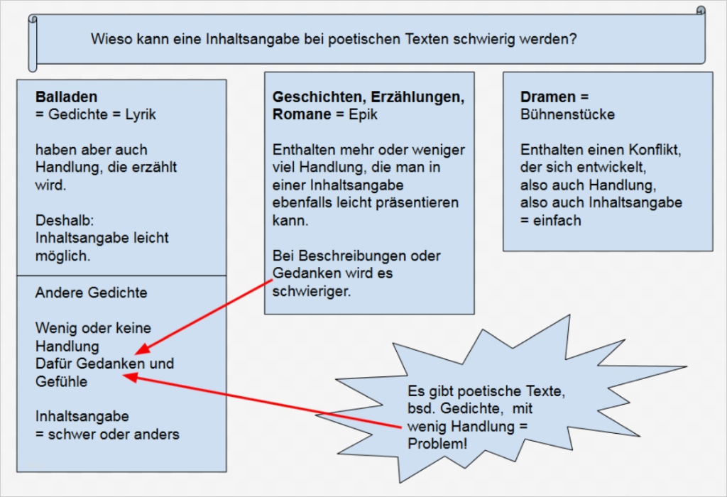 Inhaltsangabe Vorlage Schön Erfreut Geschichte Zusammenfassung Vorlage Fotos