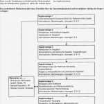 Inhaltsverzeichnis Vorlage Schule Best Of Inhaltsverzeichnis Vorlage Zum Ausdrucken Für Die Schule