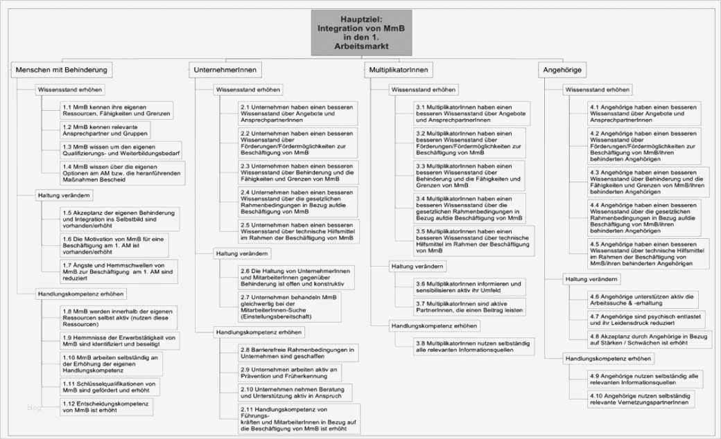 Instagram Biografie Vorlagen Beste Niedlich Pflegeplan Vorlagen Bilder Ideen fortsetzen