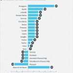 Instagram Biografie Vorlagen Erstaunlich Die Besten 25 Instagram Biografie Vorlagen Ideen Auf