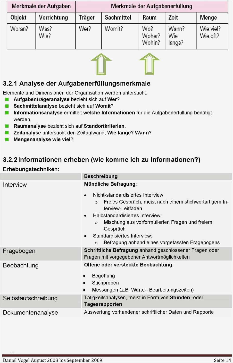Interview Fragebogen Vorlage Schön organisations Und Methodenlehre Zusammenfassung Pdf