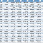 Intrastat Excel Vorlage Erstaunlich Bud Planung Finance &amp; Operations Dynamics 365