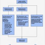 Intrastat Excel Vorlage Erstaunlich Fein Prozessablaufplanvorlagen Ideen