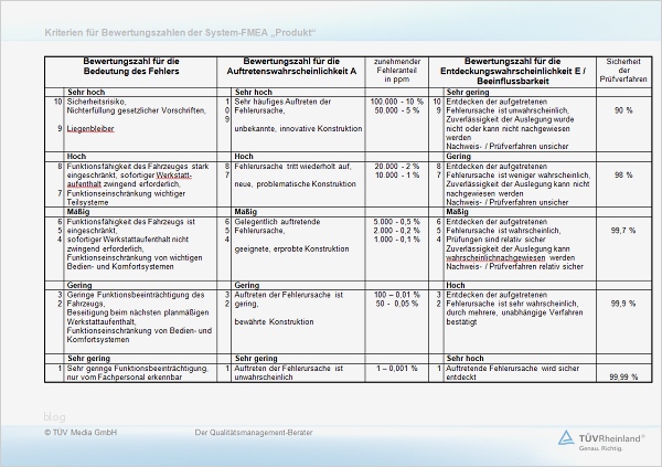 Intrastat Excel Vorlage Luxus Fein Prozessablaufplanvorlagen Ideen