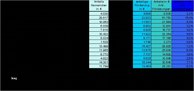 Inventarliste Hauskauf Vorlage Angenehm Sitzung Des Gemeinderates Der Marktgemeinde Riedau
