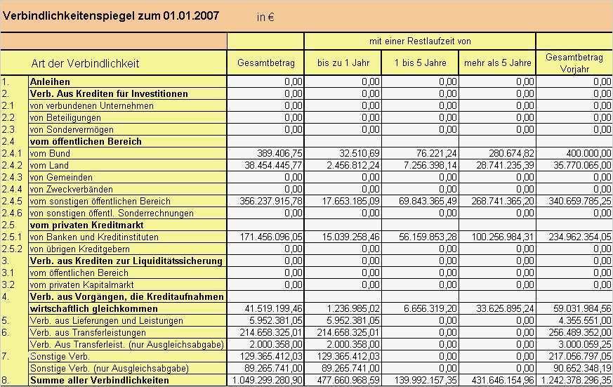 Inventur Vorlage Excel Kostenlos Einzigartig 20 Inventur Vorlage Excel