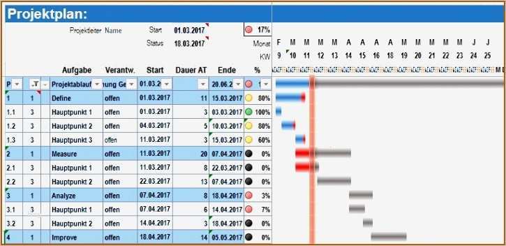 Inventur Vorlage Excel Kostenlos Fabelhaft Schön Projektzeitplan Schablone übertreffen Bilder