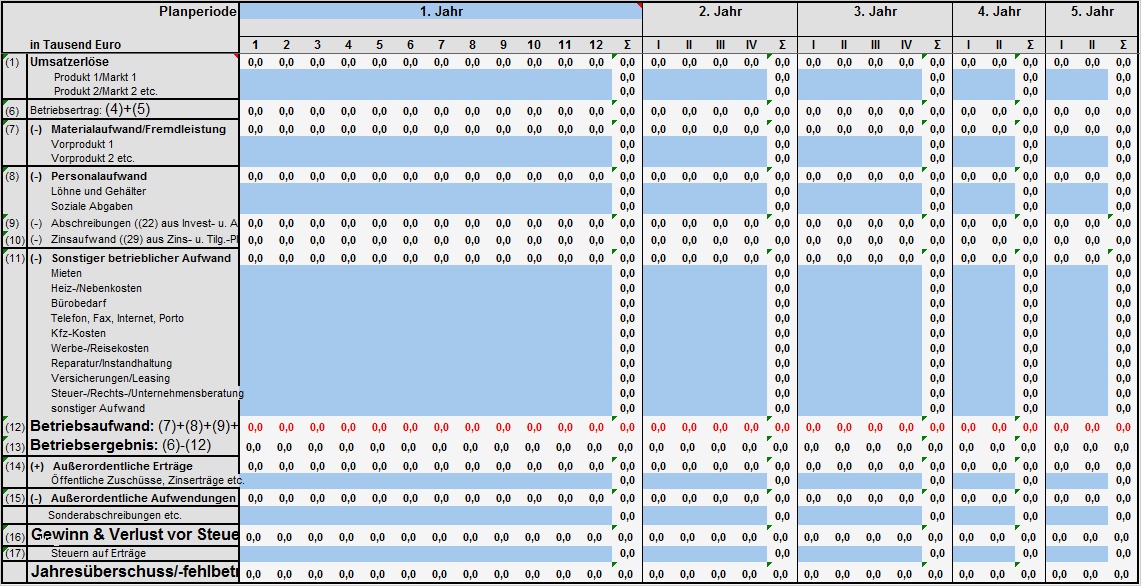 Investitionsplan Vorlage Excel Kostenlos Erstaunlich Erstellung Gewinn Und Verlustplan Guv Rentabilitätsplan