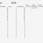 Investitionsplan Vorlage Excel Kostenlos Erstaunlich Vorlage Jobs Und Stellenangebote