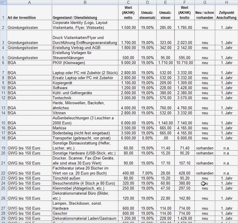 Investitionsplan Vorlage Excel Kostenlos Schön Businessplan Marketingkonzept Vertrieb Verkauf