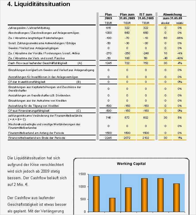 Investitionsplan Vorlage Excel Kostenlos Süß Finanzbericht Vorlage